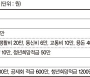 3년차 직장인 "곧 만기되는 청년희망적금, 도약계좌로 갈아탈까요" [재테크 Q&A]