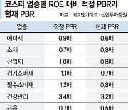 테마주 돼버린 저PBR주 열풍... 단기급등 '묻지마 투자' 조심