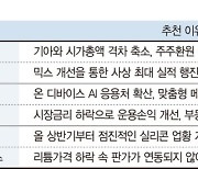 돌아온 외국인… 삼성전자·현대차 주목 [株슐랭가이드]