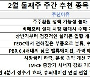 [주간 추천주] "저PBR·주주환원정책 기대" 증권가가 꼽은 종목은?