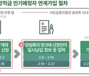 1월 청년도약계좌 37.9만명 신청해 3.9만명 개설