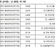 국민의힘 강원 공천 신청 총 21명, 공청 경쟁 막 올랐다