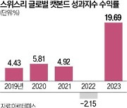 금리와 상관 없네…'캣본드 채권' 수익률 고공행진