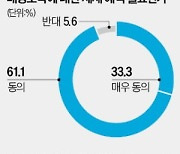 韓증시 끌어올릴 열쇠…"주주환원과 규제완화"