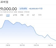 “숨 좀 돌리나 했더니…다음주 더 숨가빠 지겠네” 이 종목 주주들 초긴장