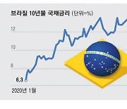 年이자만 10%…브라질 국채에 1.6조 몰려