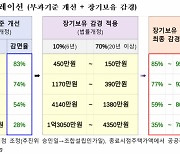 “1억 내기 버거웠는데”…재건축 초과이익 부담금 확 줄어든다