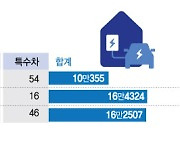 역대 첫 '역신장' 한국 전기차 시장... 대중화 아직 멀었나