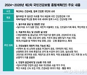 유튜버 건강보험료 사각지대 지운다… 피부양자는 축소