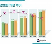 2026년 건보 적자 전망…보장률 강화→'조이기'로 선회