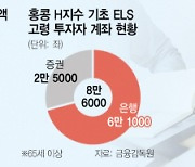 암보험금 수령자에도 ELS 투자 권유···"금융사, 이익에만 급급"