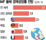 [글로벌 WHAT] '나 홀로 성장' 돋보이는 美, ‘실직자 대응’부터 남달랐다