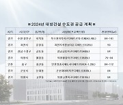 대방건설, 청룡의 해 맞아 수도권 공급 예정··· “퀀텀 점프 기대”