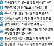 "전부 무죄" 미소 지은 이재용…사법리스크 해소(종합)