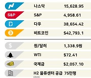 美 대선에 주식 운명도 갈린다 [3분 브리프]