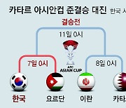 또 살아난 한국… “좀비 축구”