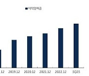 KB증권 "세이브존I&C, '자산주 재평가' 방향성 부합"