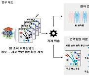 AI가 면역항암치료 효과를 예측한다