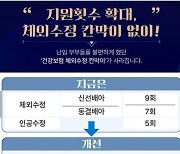 평택시, 난임부부 지원사업 대폭 확대...시술 횟수 25회 지원