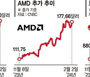 FAANG → 매그니피센트 7→AI5의 시대, 美 증시 이끈다 [빅테크 주도권 바뀐다]