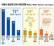 “취업 자격증 20개를 땄는데, 여전히 재취업이 어려워요” [중·꺾·마: 중년 꺾이지 않는 마음]