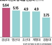 "국가장학금으론 곳간 못 메워"…등록금 인상 택하는 대학들