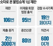 시종일관 '굳은 표정' JY…"무죄"에 옅은 미소