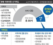 소수정당 문턱 병립형보다 낮지만, 위성정당 ‘꼼수’ 땐 위축