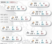 2024년 2월 6일 아침까지 눈·비[오늘의 날씨]