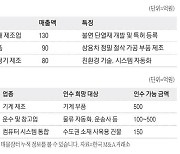 [M&A 매물장터] 매출 130억 건축단열재 제조사 매물로