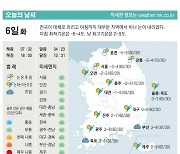 [표] 오늘의 날씨