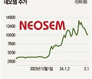 AI 시대 수혜주, 이제 시작이다…연초 뜨거웠던 CXL