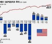 테슬라, 눈물의 '물타기'?…뒤늦게 엔비디아·AMD 추격 매수[서학픽]