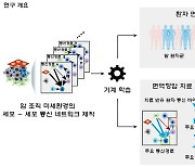 “AI로 면역항암치료 효과 예측” 환자 맞춤형 치료법 가시화