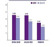 낙인 찍힐라…"성인 1형당뇨, 공개 꺼려 건강 심각 위협"