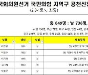 국힘의힘 '험지 오산' 5명 공천 신청…공천결과 관심 집중