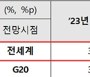 OECD, 올해 우리나라 성장률 2.3%→2.2% 하향