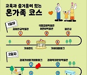 올해 김해방문의 해 더 풍성하게 즐기려면