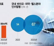 바이오 기업 '저가 매수' 기회··· "투자 의지·인내심이 성공 요건"