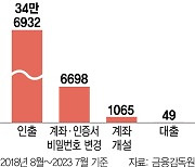 "돌아가신 어머니 명의로 대출이 나왔다고?"