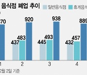 닫힌 지갑에 폐업 늘자···사장님들, 새로운 생존법 택했다