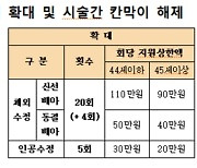 부산시, 난임부부 시술비 지원 확대…저출생 위기 대응