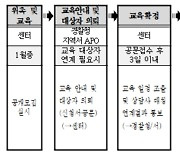 부산아동보호종합센터, 올해 학대 부모 230명 '아이사랑' 교육