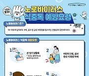 "해마다 급증"…대구시, 노로바이러스 식중독 주의보 발령