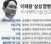 [그래픽] 이재용 '삼성 합병·승계 의혹' 수사부터 1심 선고까지