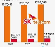 [그래픽] SK텔레콤 실적 추이
