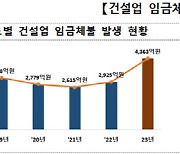 작년 건설업 임금체불 4400억…전년비 1.5배↑