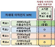 예산 삭감속 융합연구에 쏠린 눈···1천억 프로젝트에 출연연 사투