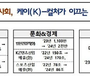 K컬처, 전 세계 각인시킨다…유인촌 “모든 정책역량 결집할 것”