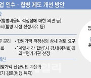 M&A 공시 깐깐해진다…가격산정 규제는 완화